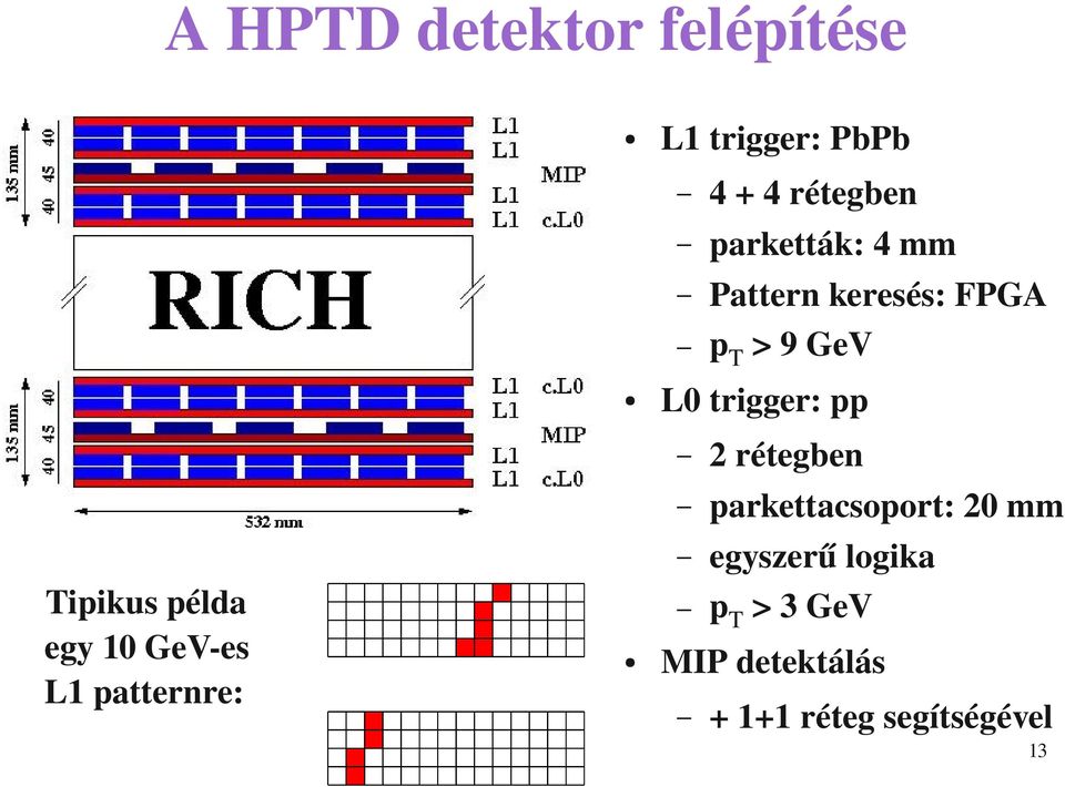 parketták:4mm Patternkeresés:FPGA pt>9gev 2rétegben