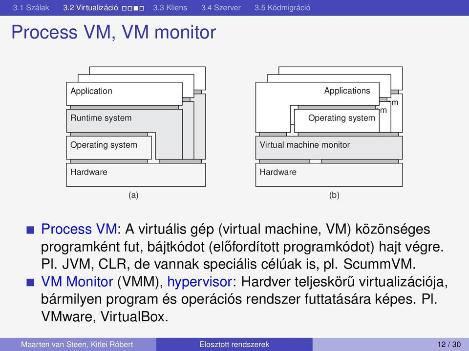 bájtkódot (előfordított programkódot) hajt végre. Pl. JVM, CLR, de vannak speciális célúak is, pl. ScummVM.