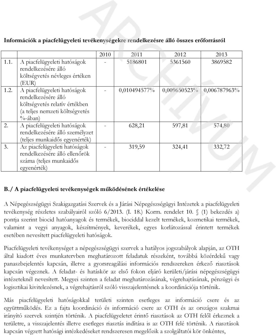 Az piacfelügyeleti hatóságok rendelkezésére álló ellenőrök száma (teljes munkaidős egyenérték) 5186801 5361560 3869582 0,010494577% 0,009650523% 0,006787963% 628,21 597,81 574,80 319,59 324,41 332,72