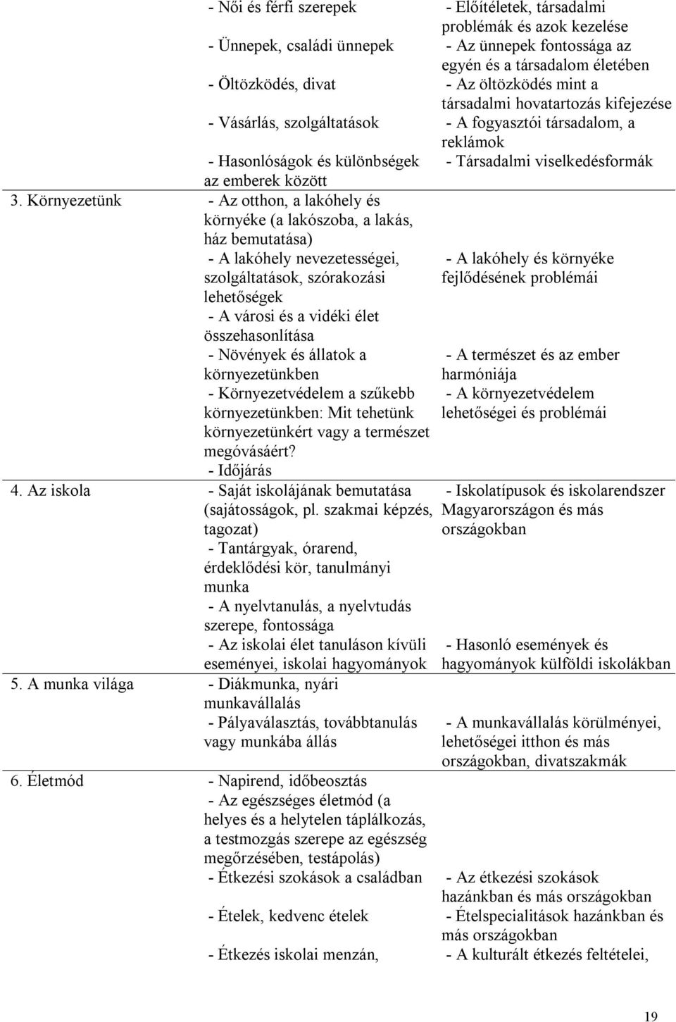 Környezetünk - Az otthon, a lakóhely és környéke (a lakószoba, a lakás, ház bemutatása) - A lakóhely nevezetességei, szolgáltatások, szórakozási lehetőségek - A városi és a vidéki élet