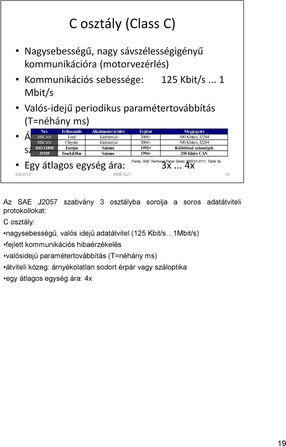 kommunikációs hibaérzékelés valósidejű paramétertovábbítás (T=néhány ms)