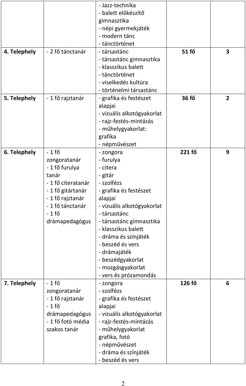 Telephely - 1 fő - 1 fő furulya tanár - 1 fő citeratanár - 1 fő gitártanár - 1 fő rajztanár - 1 fő tánctanár - 1 fő drámapedagógus 7.