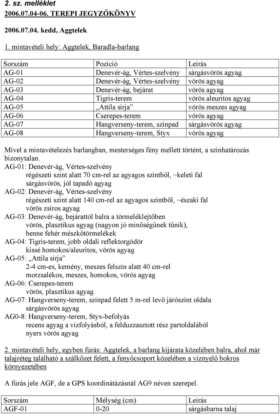 agyag AG-04 Tigris-terem vörös aleuritos agyag AG-05 Attila sírja vörös meszes agyag AG-06 Cserepes-terem vörös agyag AG-07 Hangverseny-terem, színpad sárgásvörös agyag AG-08 Hangverseny-terem, Styx