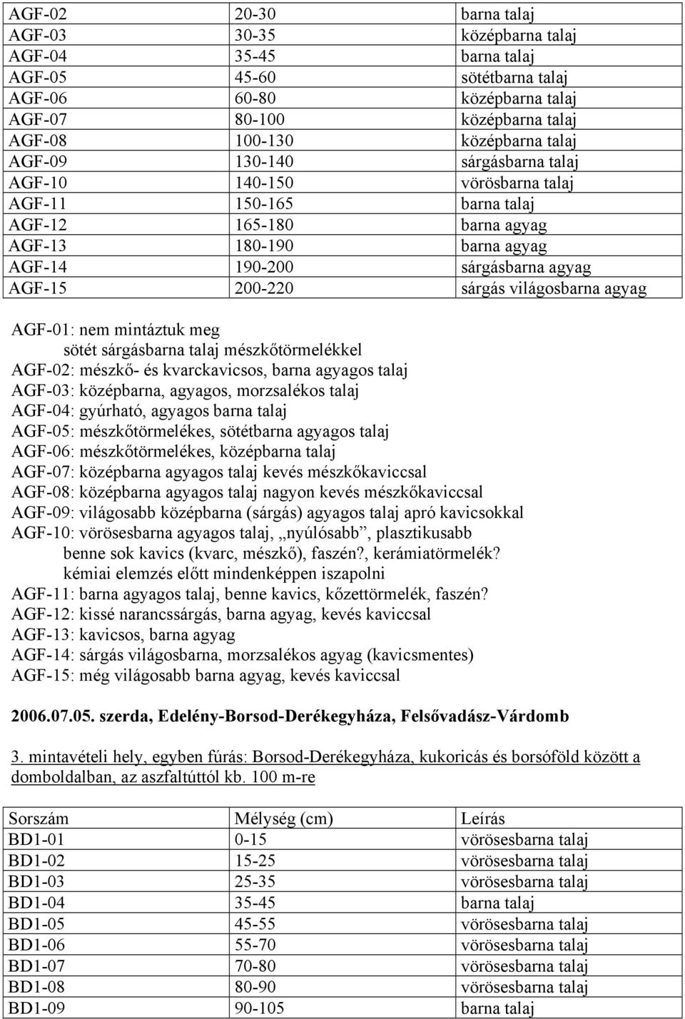 sárgás világosbarna agyag AGF-01: nem mintáztuk meg sötét sárgásbarna talaj mészkőtörmelékkel AGF-02: mészkő- és kvarckavicsos, barna agyagos talaj AGF-03: középbarna, agyagos, morzsalékos talaj