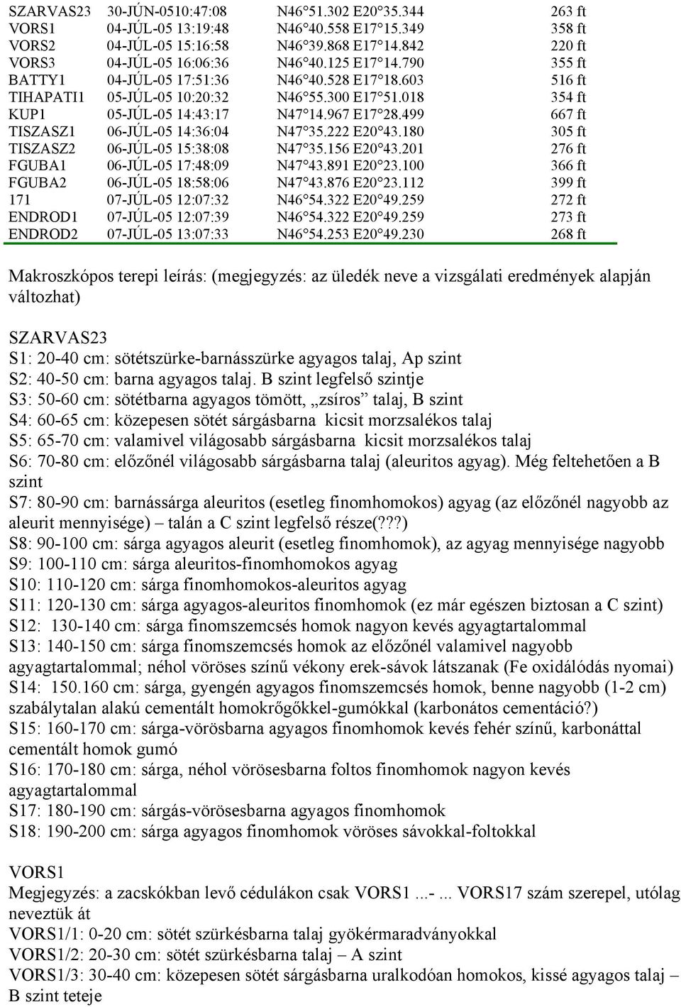 499 667 ft TISZASZ1 06-JÚL-05 14:36:04 N47 35.222 E20 43.180 305 ft TISZASZ2 06-JÚL-05 15:38:08 N47 35.156 E20 43.201 276 ft FGUBA1 06-JÚL-05 17:48:09 N47 43.891 E20 23.