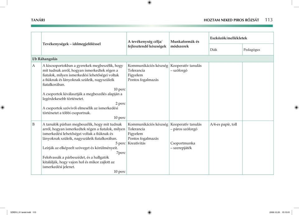 2 perc csoportok szóvivôi elmesélik az ismerkedési történetet a többi csoportnak.