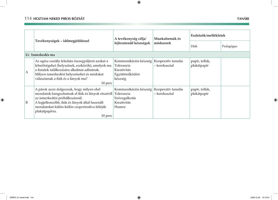 párok azon dolgoznak, hogy milyen elsô mondatok hangozhatnak el fiúk és lányok részérôl az ismerkedési próbálkozásnál.