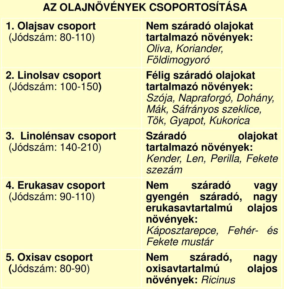Oxisav csoport (Jódszám: 80-90) Nem száradó olajokat tartalmazó növények: Oliva, Koriander, Földimogyoró Félig száradó olajokat tartalmazó növények: Szója,