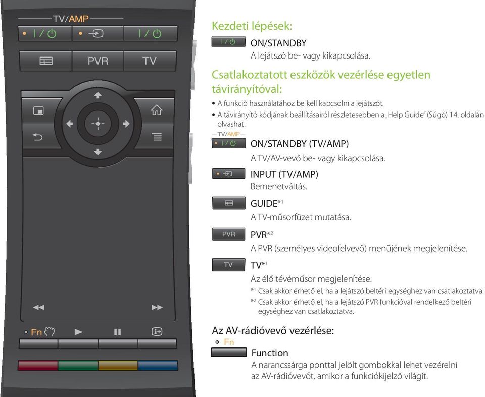 GUIDE* 1 A TV-műsorfüzet mutatása. PVR* 2 A PVR (személyes videofelvevő) menüjének megjelenítése. TV* 1 Az élő tévéműsor megjelenítése.