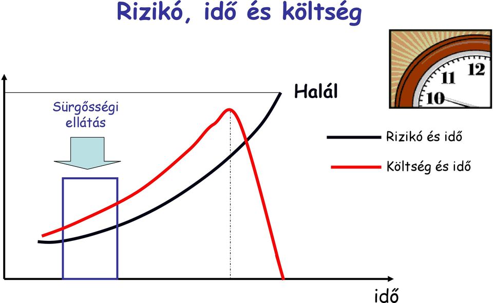 ellátás Halál