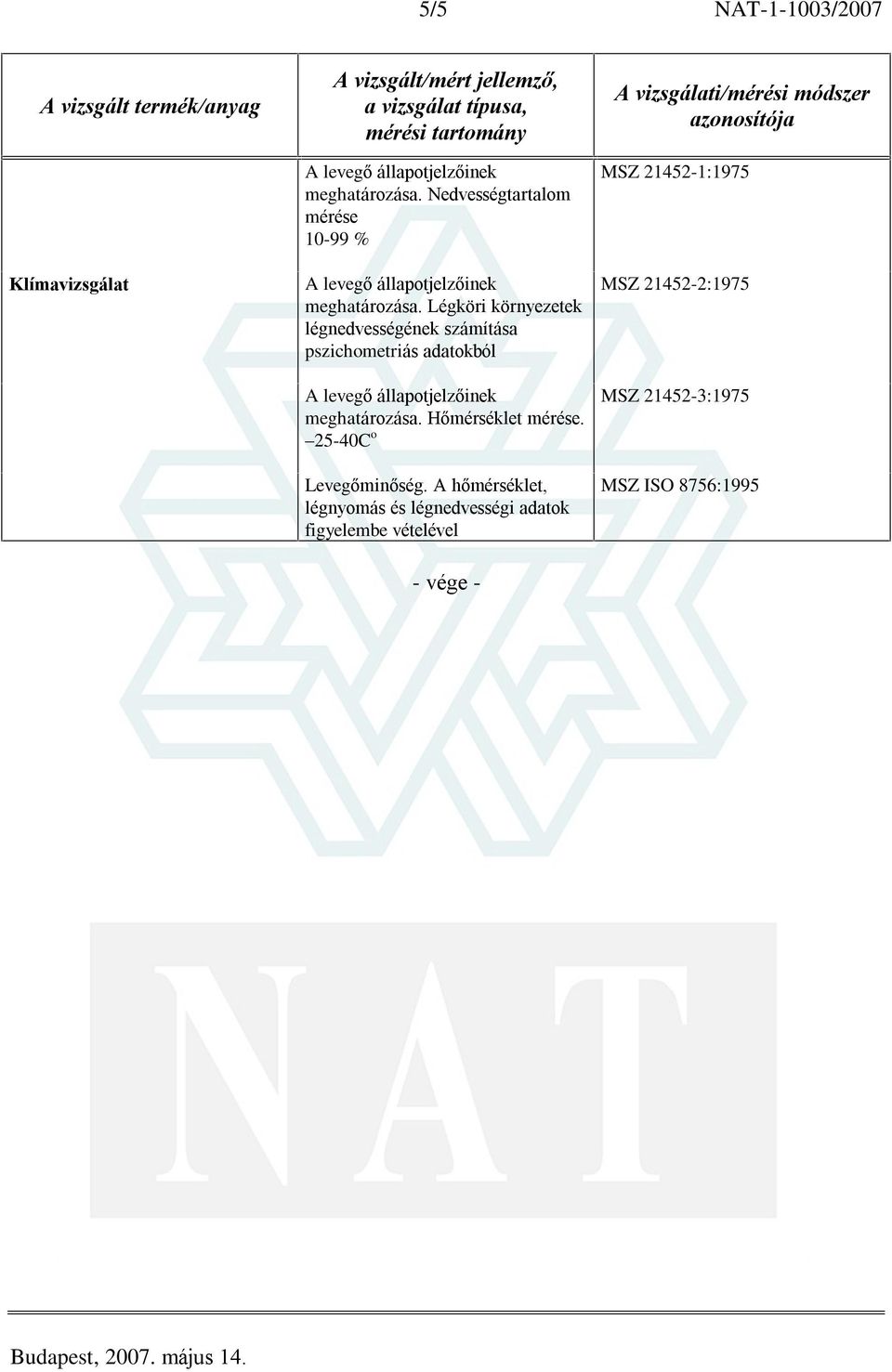 Légköri környezetek légnedvességének számítása pszichometriás adatokból meghatározása. Hõmérséklet mérése.