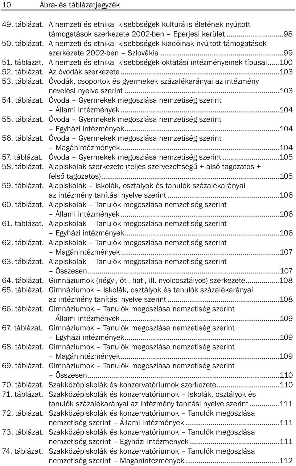 ..103 54. táblázat. Óvoda Gyermekek megoszlása nemzetiség szerint Állami intézmények...104 55. táblázat. Óvoda Gyermekek megoszlása nemzetiség szerint Egyházi intézmények...104 56. táblázat. Óvoda Gyermekek megoszlása nemzetiség szerint Magánintézmények.