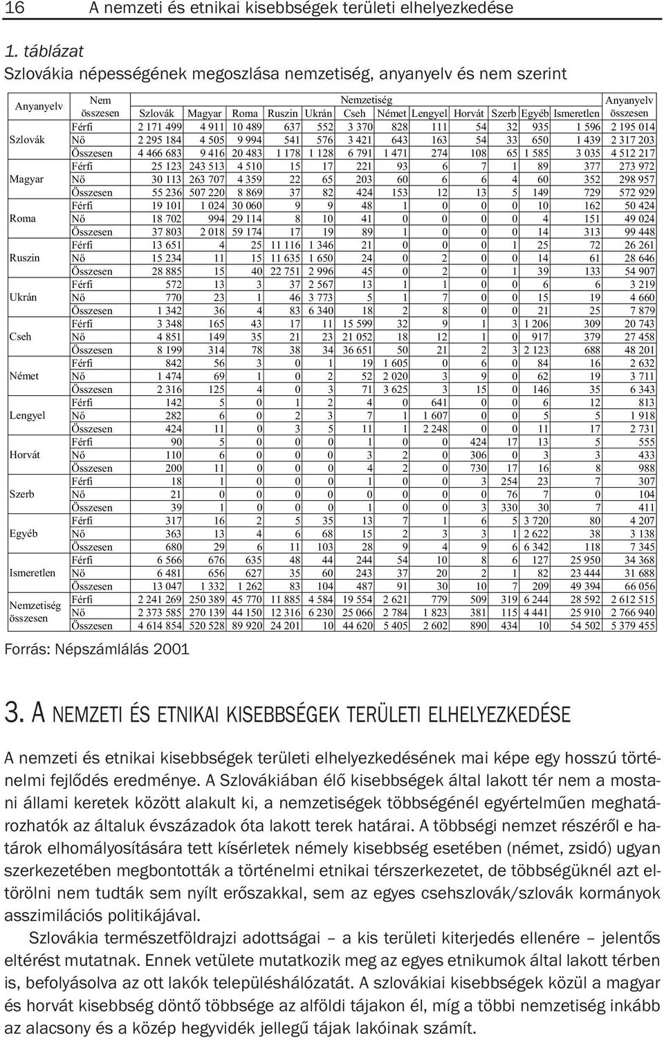 A Szlovákiában élõ kisebbségek által lakott tér nem a mostani állami keretek között alakult ki, a nemzetiségek többségénél egyértelmûen meghatározhatók az általuk évszázadok óta lakott terek határai.