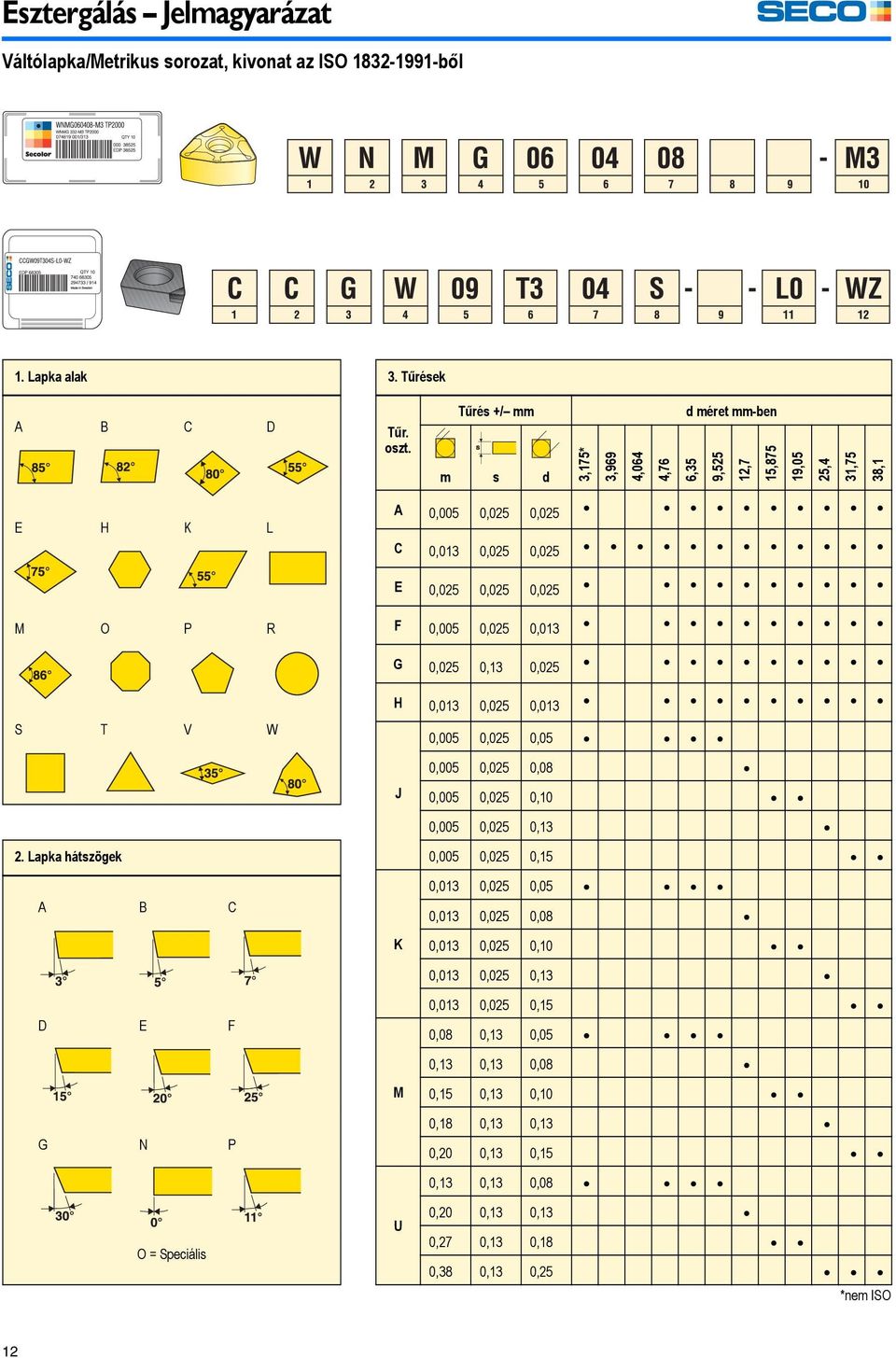 0,025 0,013 G 0,025 0,13 0,025 S T V W H 0,013 0,025 0,013 0,005 0,025 0,05 J 0,005 0,025 0,08 0,005 0,025 0,10 0,005 0,025 0,13 2.