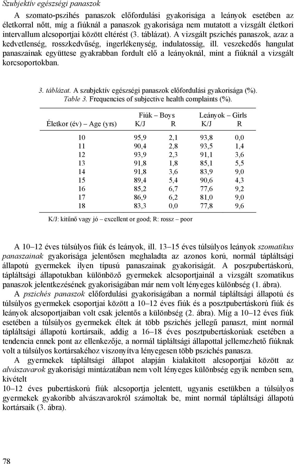 veszekedős hangulat panaszainak együttese gyakrabban fordult elő a leányoknál, mint a fiúknál a vizsgált korcsoportokban.. táblázat. A szubjektív egészségi panaszok előfordulási gyakorisága (%).