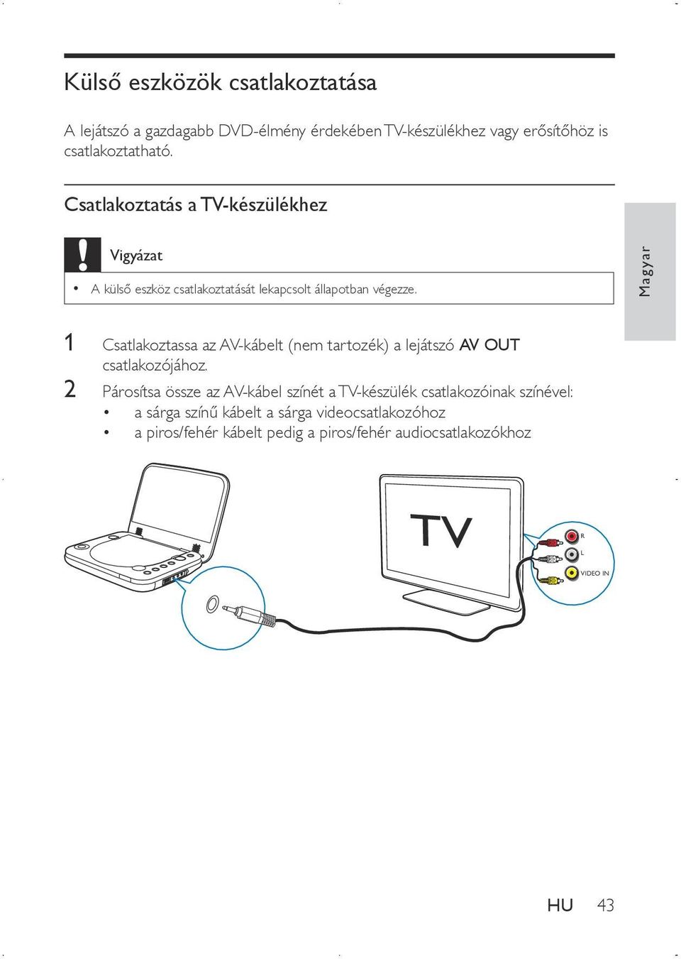 Magyar 1 Csatlakoztassa az AV-kábelt (nem tartozék) a lejátszó AV OUT csatlakozójához.