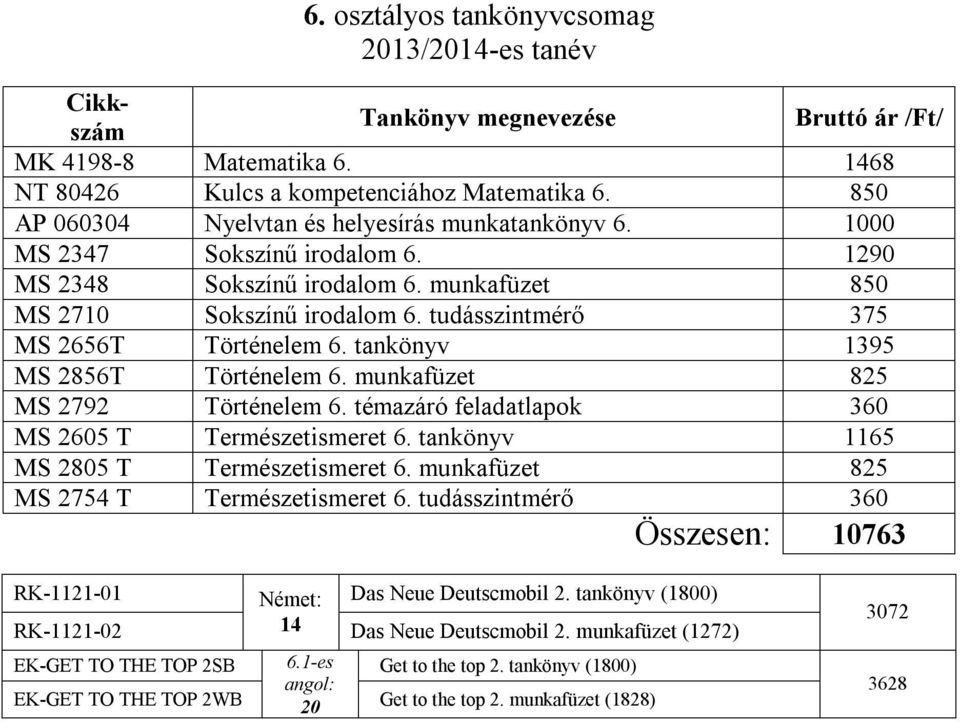 témazáró feladatlapok 360 MS 2605 T Természetismeret 6. tankönyv 1165 MS 2805 T Természetismeret 6. munkafüzet 825 MS 2754 T Természetismeret 6.