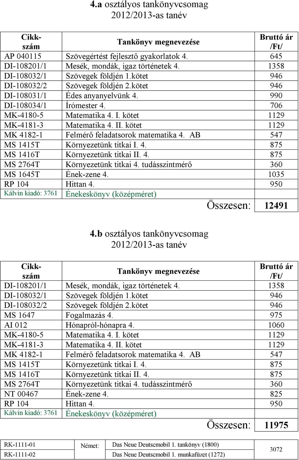 kötet 1129 MK 4182-1 Felmérő feladatsorok matematika 4. AB 547 MS 1415T Környezetünk titkai I. 4. 875 MS 1416T Környezetünk titkai II. 4. 875 MS 2764T Környezetünk titkai 4.