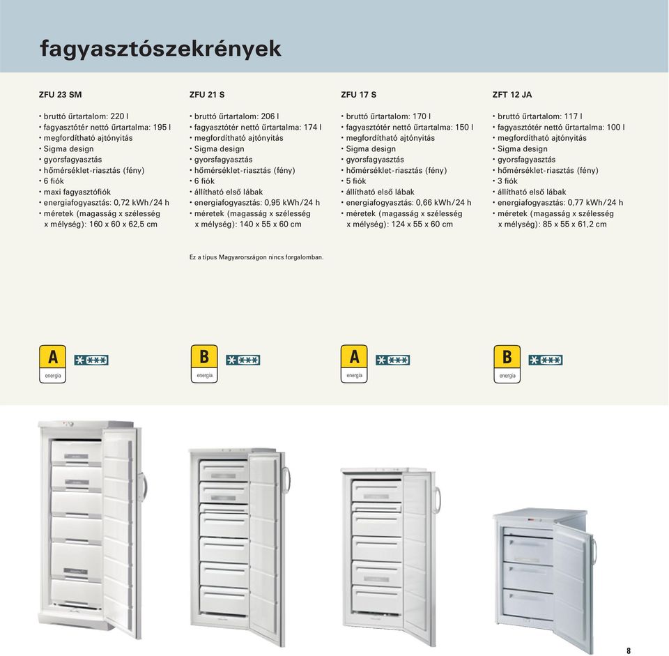 kwh/24 h x mélység): 40 x x 60 cm bruttó űrtartalom: 70 l fagyasztótér nettó űrtartalma: 0 l gyorsfagyasztás hőmérsékletriasztás (fény) fiók állítható első lábak fogyasztás: 0,66 kwh/24 h x