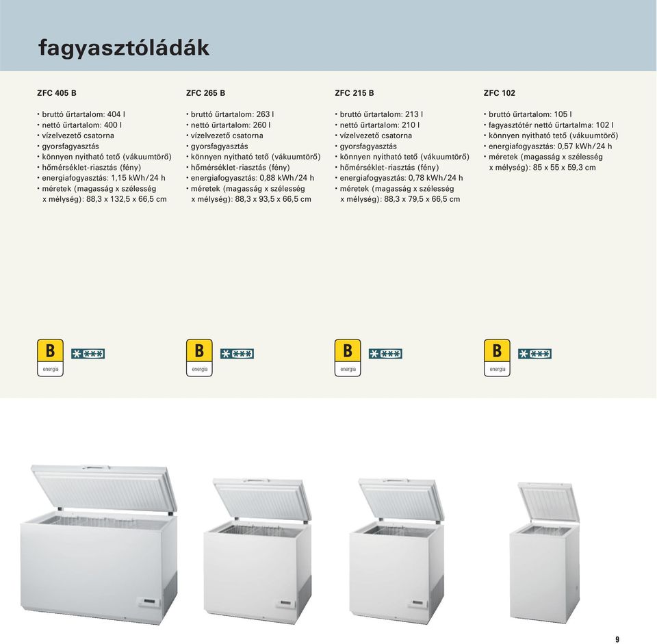 fogyasztás: 0,88 kwh/24 h x mélység): 88,3 x 93, x 66, cm bruttó űrtartalom: 23 l nettó űrtartalom: 20 l vízelvezető csatorna gyorsfagyasztás könnyen nyitható tető (vákuumtörő) hőmérsékletriasztás