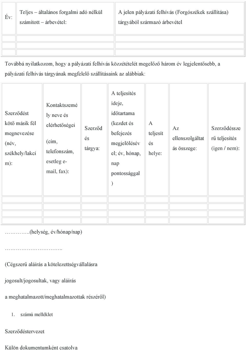 Kontaktszemé ly neve és elérhetőségei (cím, telefonszám, esetleg e- mail, fax): Szerződ és tárgya: ideje, időtartama (kezdet és befejezés megjelölésév el; év, hónap, nap pontossággal A teljesít és
