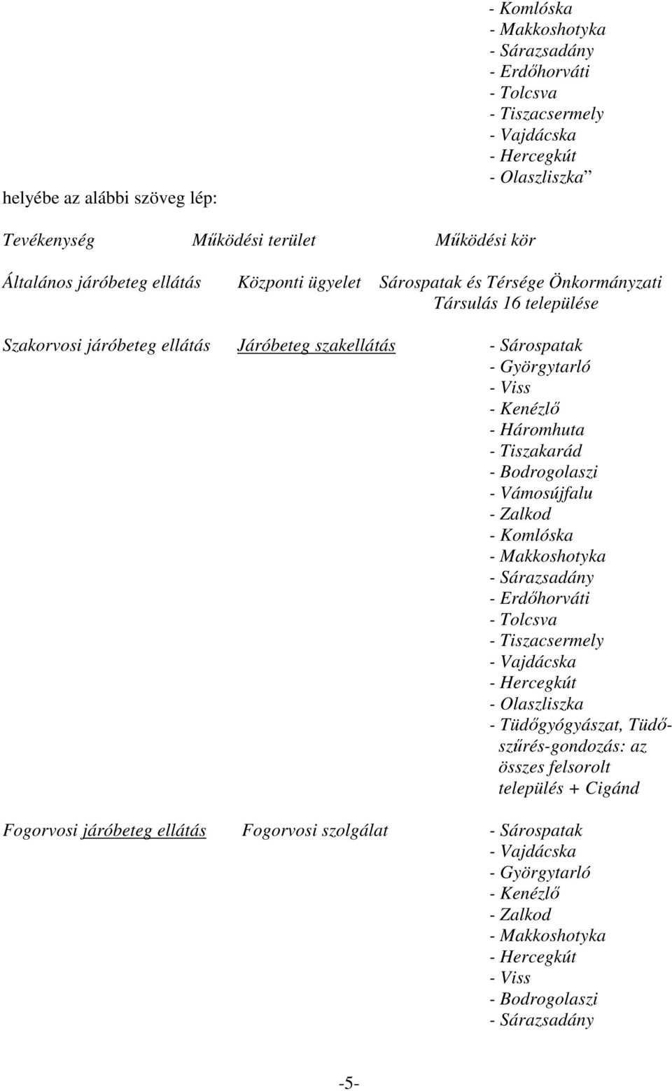 Járóbeteg szakellátás - Sárospatak - Háromhuta - Tiszakarád - Vámosújfalu - Komlóska - Erdıhorváti - Tolcsva - Tiszacsermely -