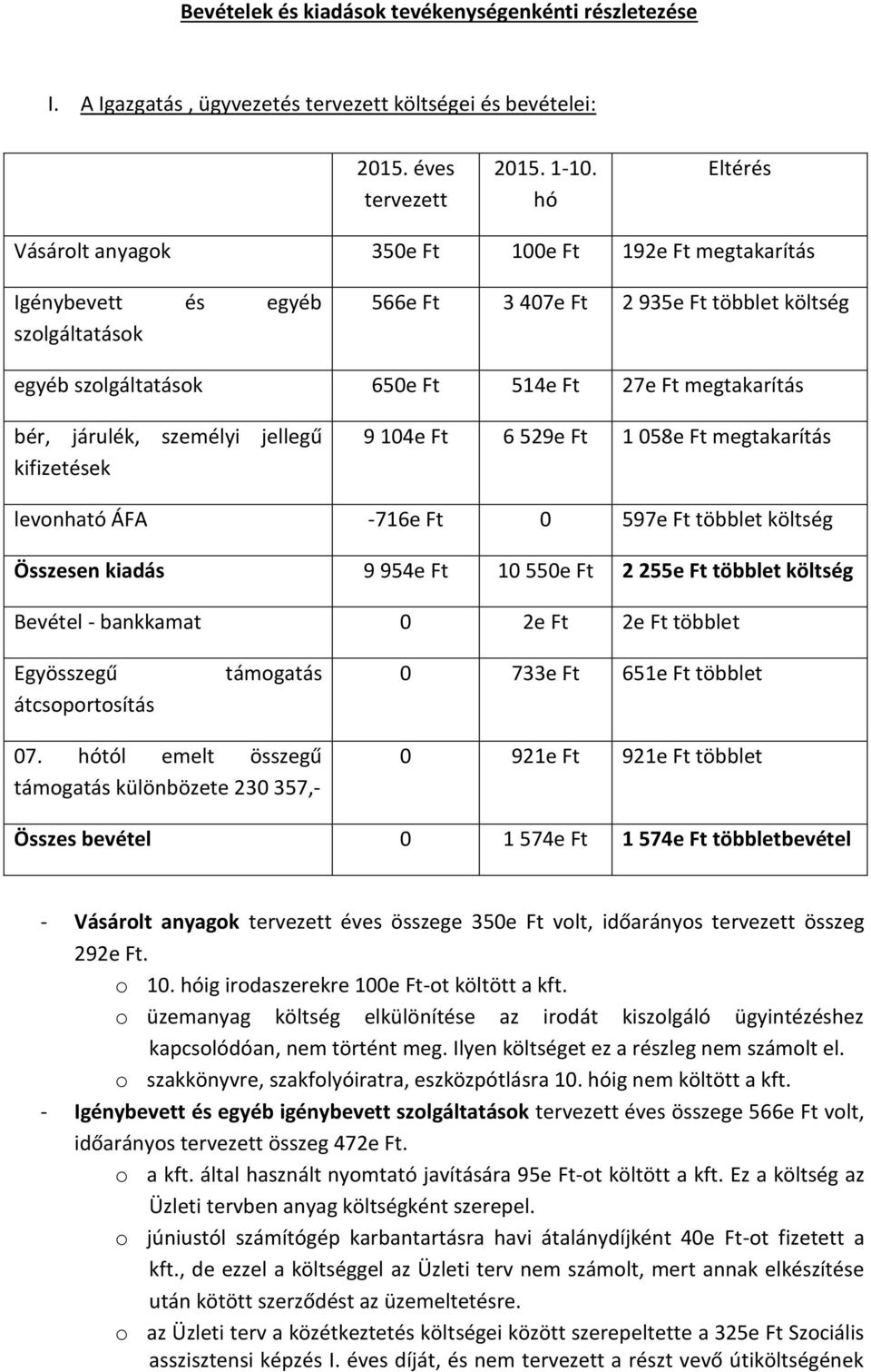 megtakarítás bér, járulék, személyi jellegű kifizetések 9 104e Ft 6 529e Ft 1 058e Ft megtakarítás levonható ÁFA -716e Ft 0 597e Ft többlet költség Összesen kiadás 9 954e Ft 10 550e Ft 2 255e Ft