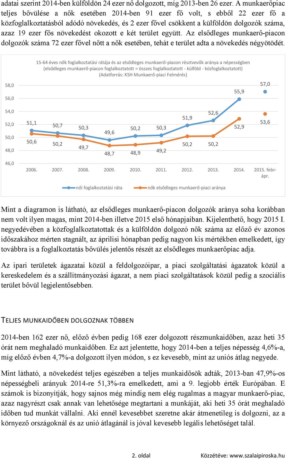 növekedést okozott e két terület együtt. Az elsődleges munkaerő-piacon dolgozók száma 72 ezer fővel nőtt a nők esetében, tehát e terület adta a növekedés négyötödét.