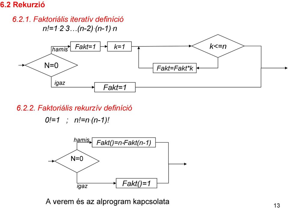 6.2.2. Faktoriális rekurzív definíció!=1 ; n!=n (n-1)!