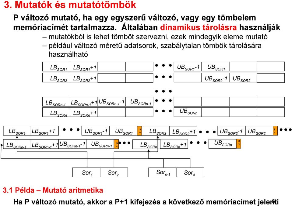 LB SOR1 LB SOR1 +1 UB SOR1-1 UB SOR1 LB SOR2 LB SOR2 +1 UB SOR2-1 UB SOR2 LB SORn-1 LB SORn-1 +1 UB SORn-1-1 UB SORn-1 LB SORn LB SORn +1 UB SORn S LB SOR1 LB SOR1 +1 UB SOR1-1 UB SOR1