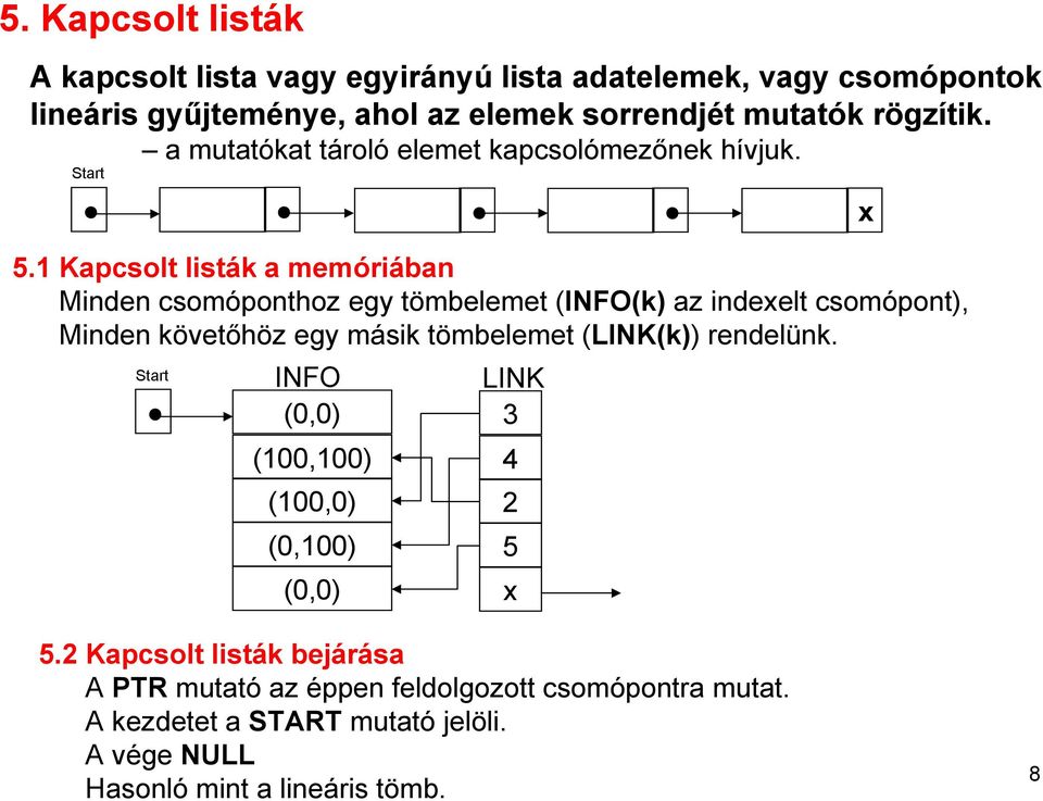 1 Kapcsolt listák a memóriában Minden csomóponthoz egy tömbelemet (INFO(k) az indexelt csomópont), Minden követőhöz egy másik tömbelemet