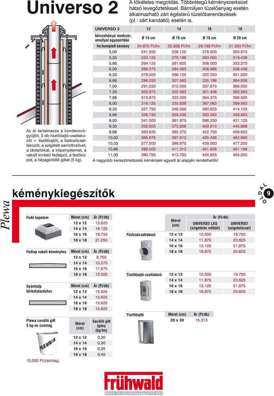 Bármilyen tüzelõanyag esetén alkalmazható zárt égésterû tüzelõberendezések (pl.: zárt kandalló) esetén is.