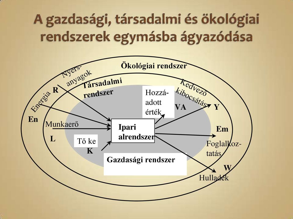 alrendszer Hozzáadott érték Gazdasági rendszer
