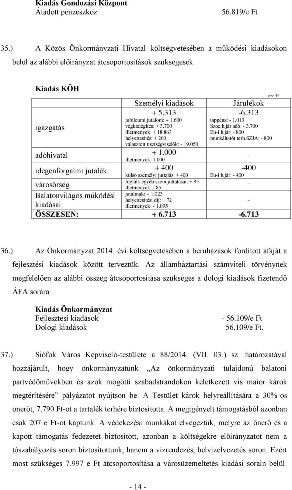 000 idegenforgalmi jutalék + 400 külső személyi juttatás: + 400 foglalk.egyéb szem.juttatásai: + 85 illetmények: - 85-6.313 táppénz: - 1.013 Szoc.h.jár adó: - 3.700 Eü-i h.jár: - 800 munkáltatót terh.