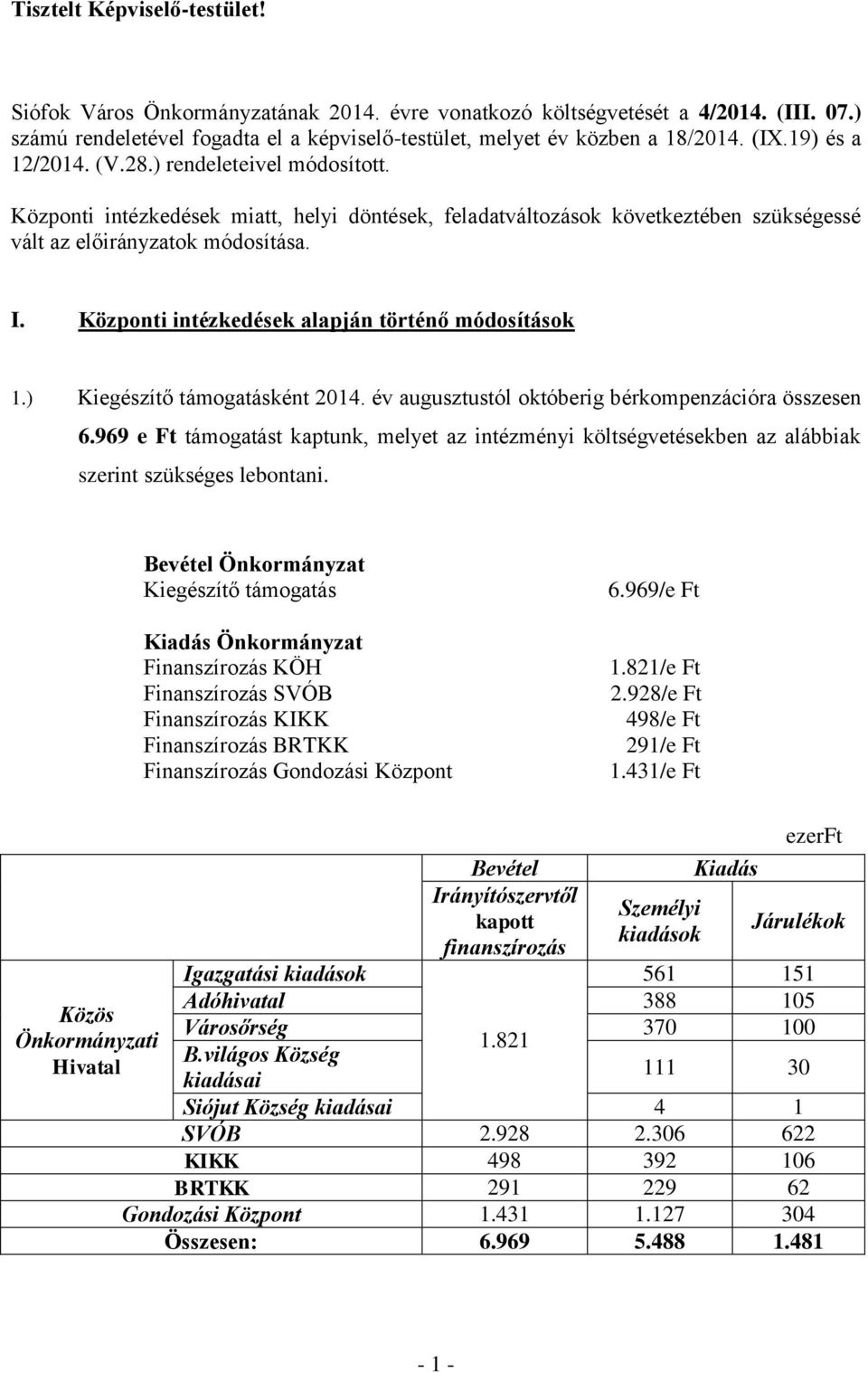 Központi intézkedések alapján történő módosítások 1.) Kiegészítő támogatásként 2014. év augusztustól októberig bérkompenzációra összesen 6.