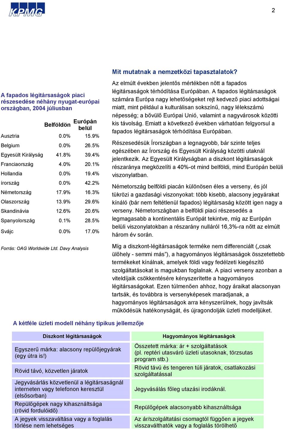 5% Svájc 0.0% 17.0% Forrás: OAG Worldwide Ltd. Davy Analysis Az elmúlt években jelentős mértékben nőtt a fapados légitársaságok térhódítása Európában.