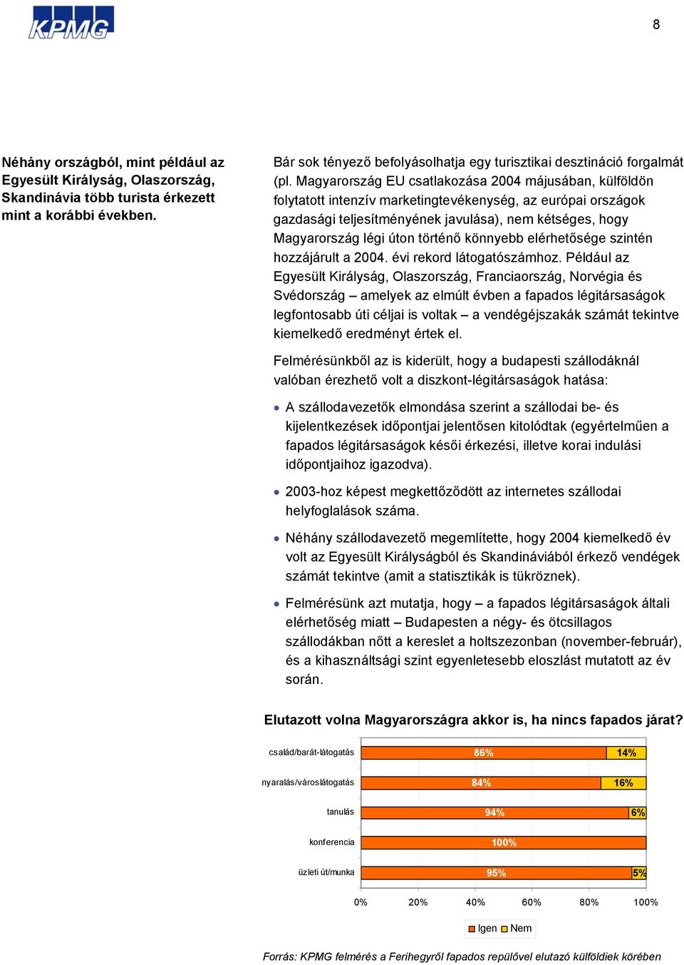 Magyarország EU csatlakozása 2004 májusában, külföldön folytatott intenzív marketingtevékenység, az európai országok gazdasági teljesítményének javulása), nem kétséges, hogy Magyarország légi úton