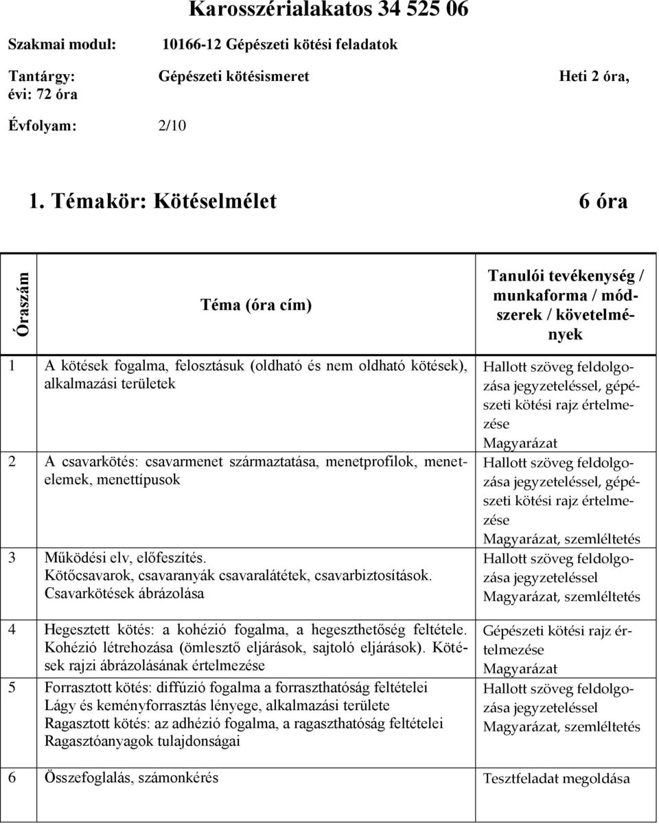 csavarkötés: csavarmenet származtatása, menetprofilok, menetelemek, menettípusok 3 Működési elv, előfeszítés. Kötőcsavarok, csavaranyák csavaralátétek, csavarbiztosítások.