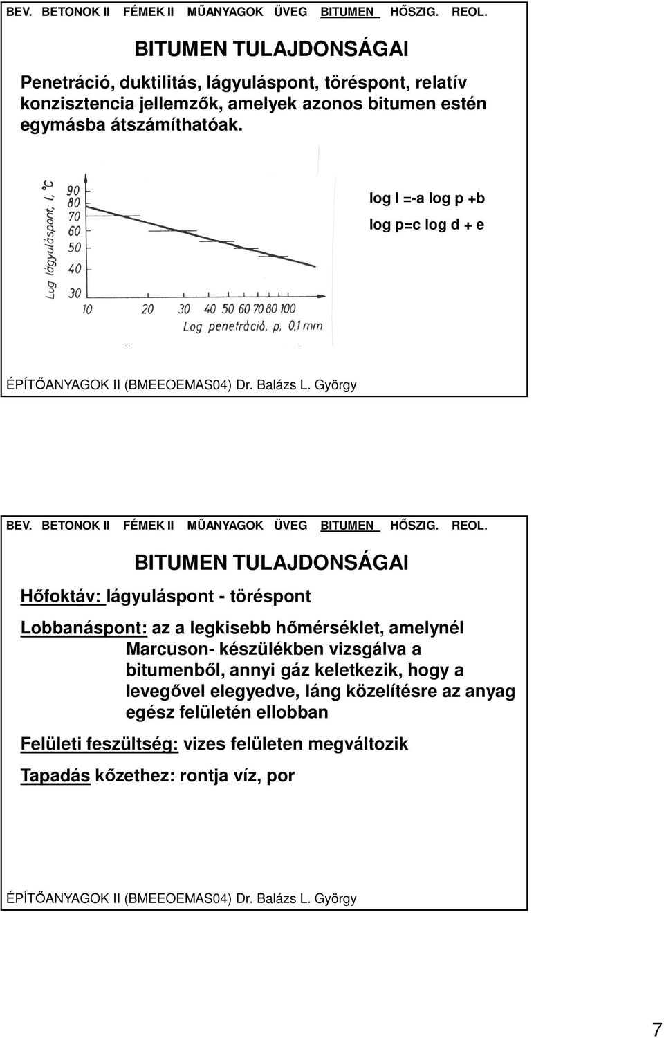 log l =-a log p +b log p=c log d + e BITUMEN TULAJDONSÁGAI Hőfoktáv: lágyuláspont - töréspont Lobbanáspont: az a legkisebb