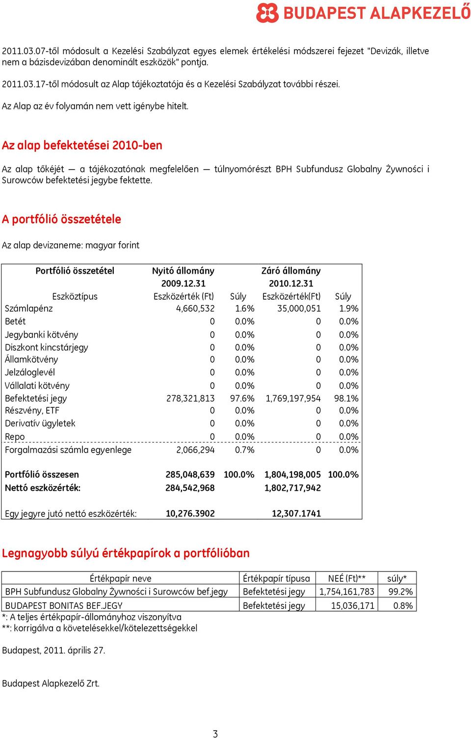 Az alap befektetései 2010-ben Az alap tőkéjét a tájékozatónak megfelelően túlnyomórészt BPH Subfundusz Globalny Żywności i Surowców befektetési jegybe fektette.