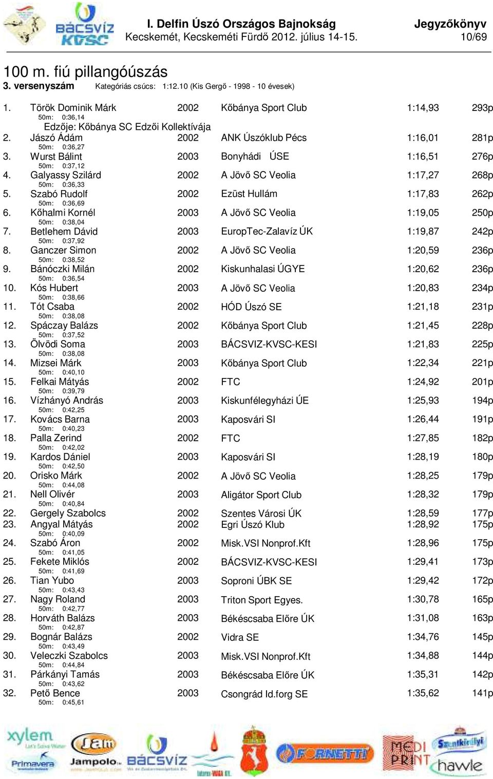 Jászó Ádám 50m: 0:36,27 Wurst Bálint 50m: 0:37,12 Galyassy Szilárd 50m: 0:36,33 Szabó Rudolf 50m: 0:36,69 Kőhalmi Kornél 50m: 0:38,04 Betlehem Dávid 50m: 0:37,92 Ganczer Simon 50m: 0:38,52 Bánóczki