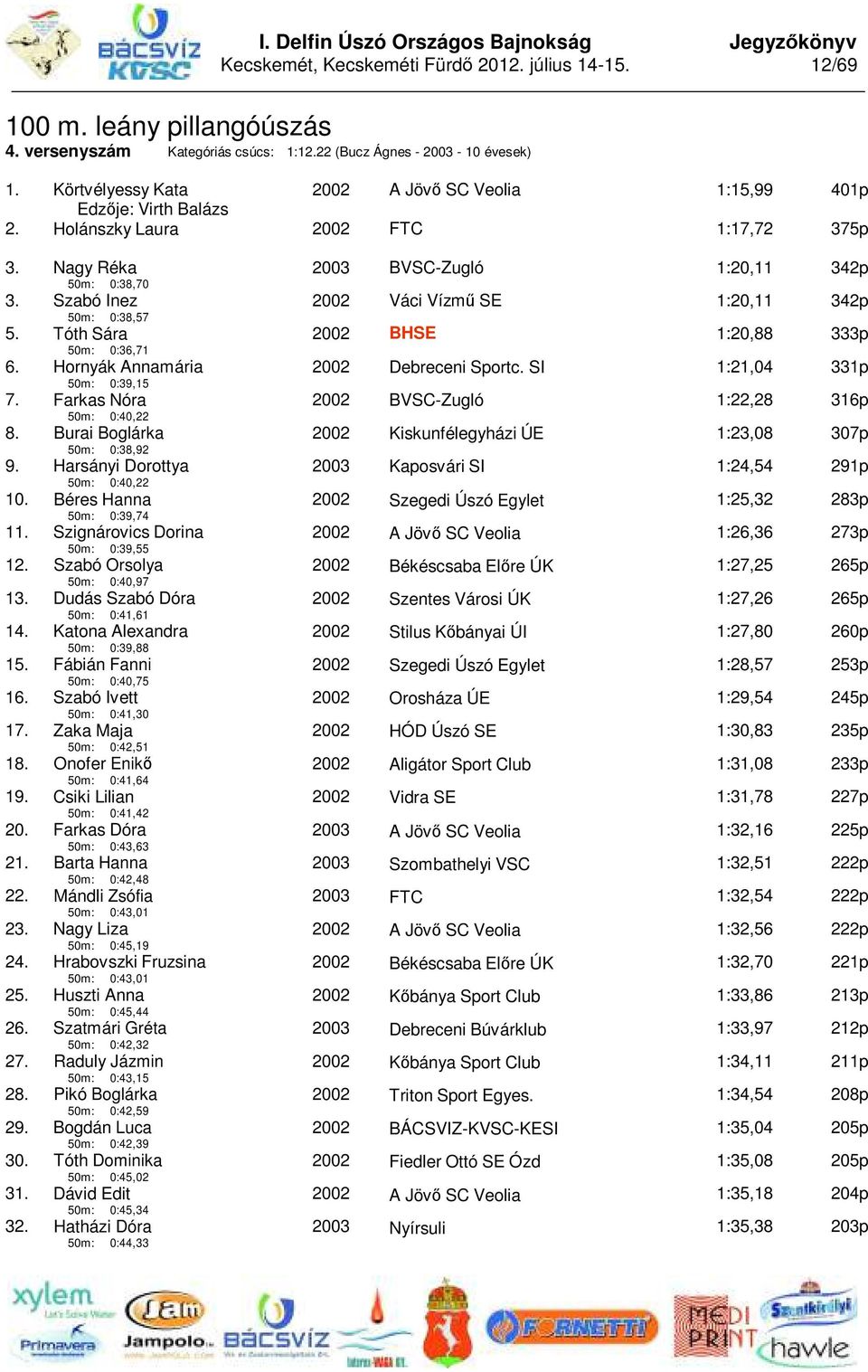 Nagy Réka 50m: 0:38,70 Szabó Inez 50m: 0:38,57 Tóth Sára 50m: 0:36,71 Hornyák Annamária 50m: 0:39,15 Farkas Nóra 50m: 0:40,22 Burai Boglárka 50m: 0:38,92 Harsányi Dorottya 50m: 0:40,22 Béres Hanna