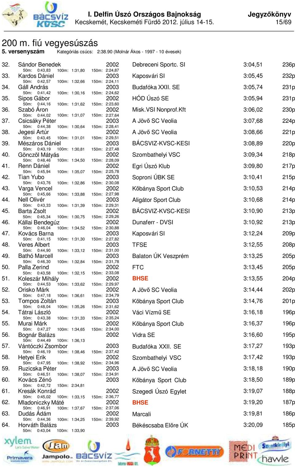 Sándor Benedek 50m: 0:43,83 100m: 1:31,80 150m: 2:24,87 Kardos Dániel 50m: 0:42,57 100m: 1:32,66 150m: 2:24,11 Gáll András 50m: 0:41,42 100m: 1:30,16 150m: 2:24,62 Sipos Gábor 50m: 0:44,16 100m: