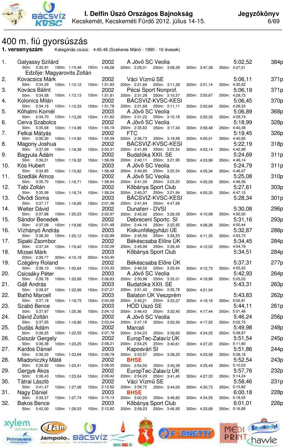 Kovacsics Márk 50m: 0:34,29 Kovács Bálint 50m: 0:34,58 Kolonics Milán 50m: 0:34,16 100m: Kőhalmi Kornél 50m: 0:34,70 100m: Cerva Szabolcs 50m: 0:35,68 Felkai Mátyás 1:49,28 5:02,52 200m: 2:29,31