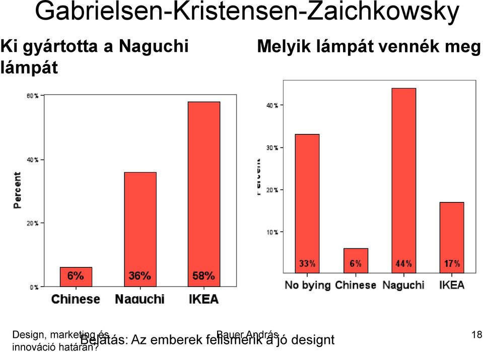 lámpát vennék meg Belátás: Az