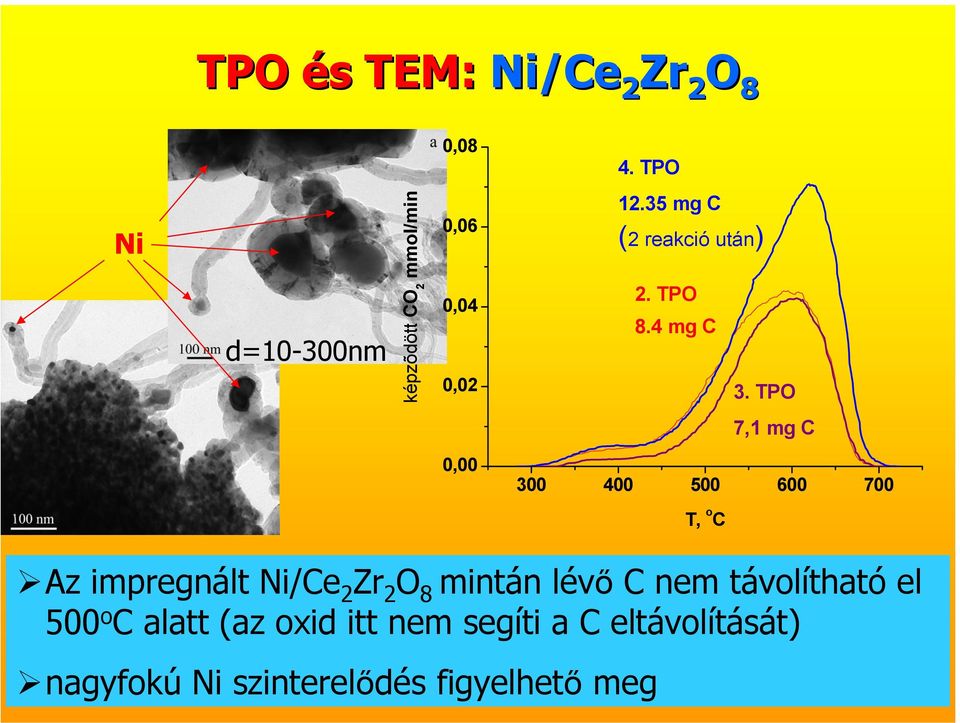 TPO 8.4 mg C 3.