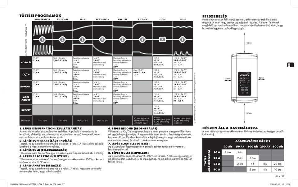 12 24 Ellenőrzi, ogy a 12 24 Határérték: Max. 4 óra Max. 4 óra Max. 30 óra Max. 10 óra 3 perc 1. LÉPÉS DESULPTION (SZULFÁTLNÍTÁS) z elszulfátosodott akkumulátorok észlelése.