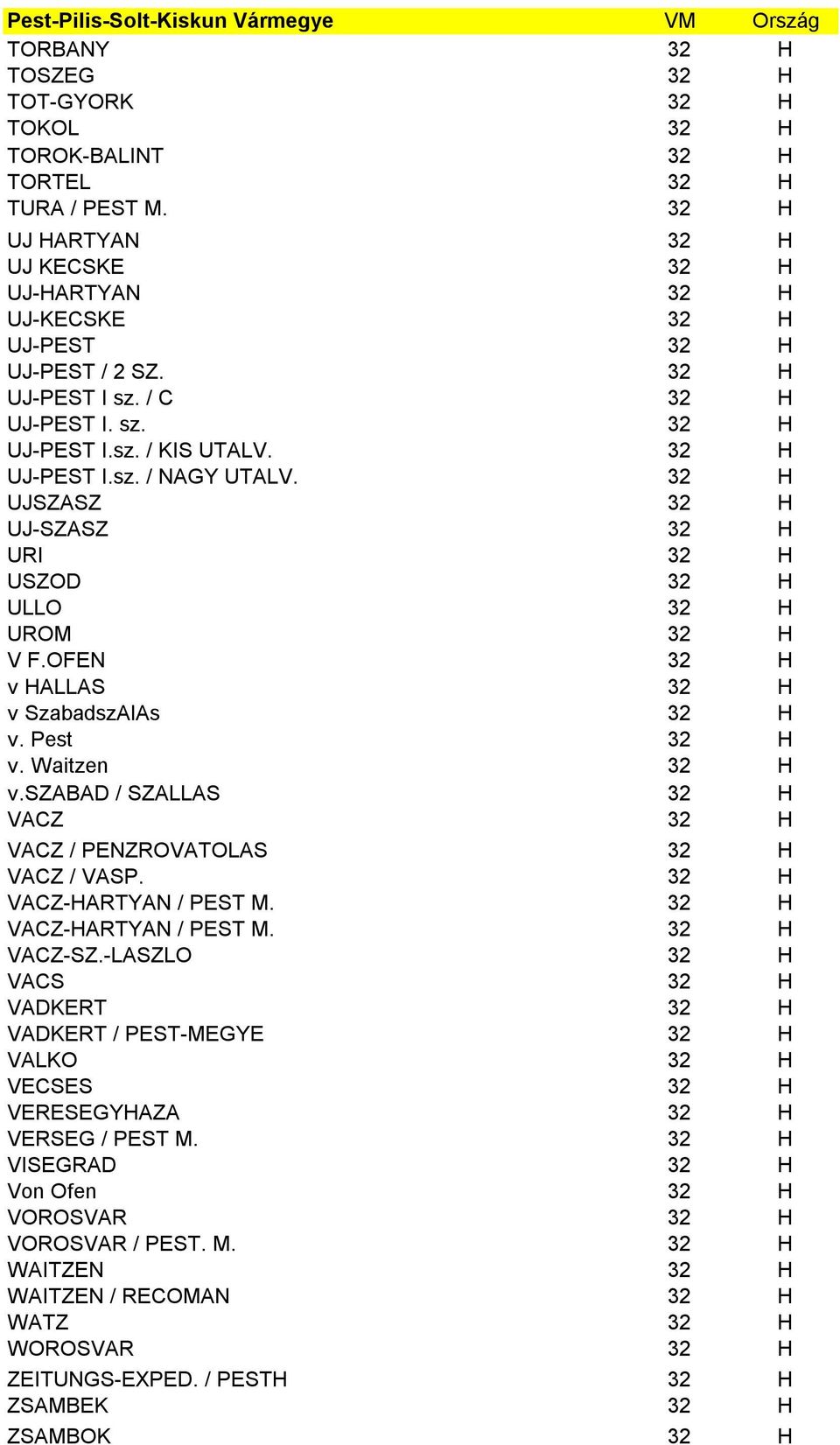 OFEN 32 H v HALLAS 32 H v SzabadszAlAs 32 H v. Pest 32 H v. Waitzen 32 H v.szabad / SZALLAS 32 H VACZ 32 H VACZ / PENZROVATOLAS 32 H VACZ / VASP. 32 H VACZ-HARTYAN / PEST M.