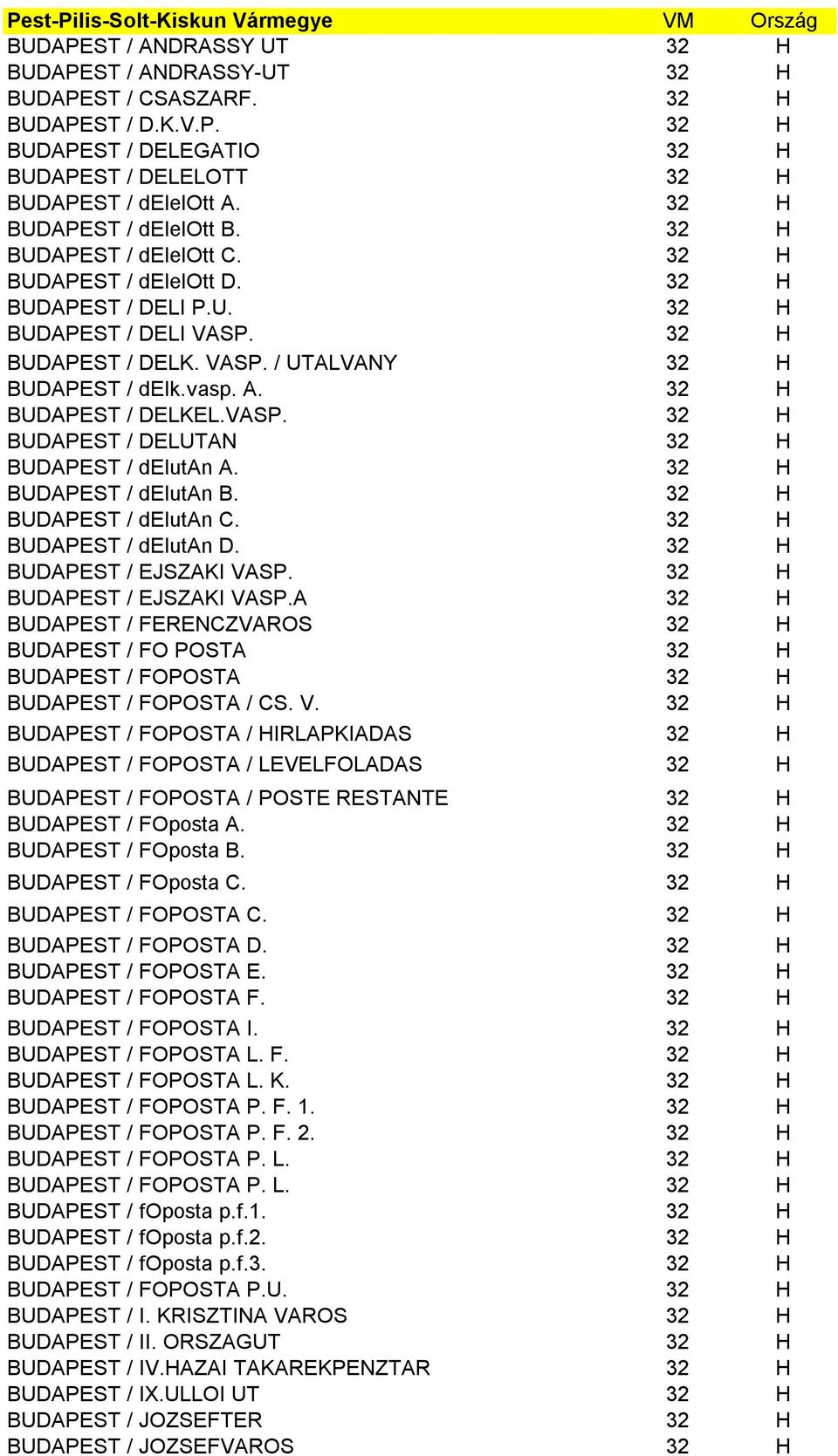 vasp. A. 32 H BUDAPEST / DELKEL.VASP. 32 H BUDAPEST / DELUTAN 32 H BUDAPEST / delutan A. 32 H BUDAPEST / delutan B. 32 H BUDAPEST / delutan C. 32 H BUDAPEST / delutan D. 32 H BUDAPEST / EJSZAKI VASP.