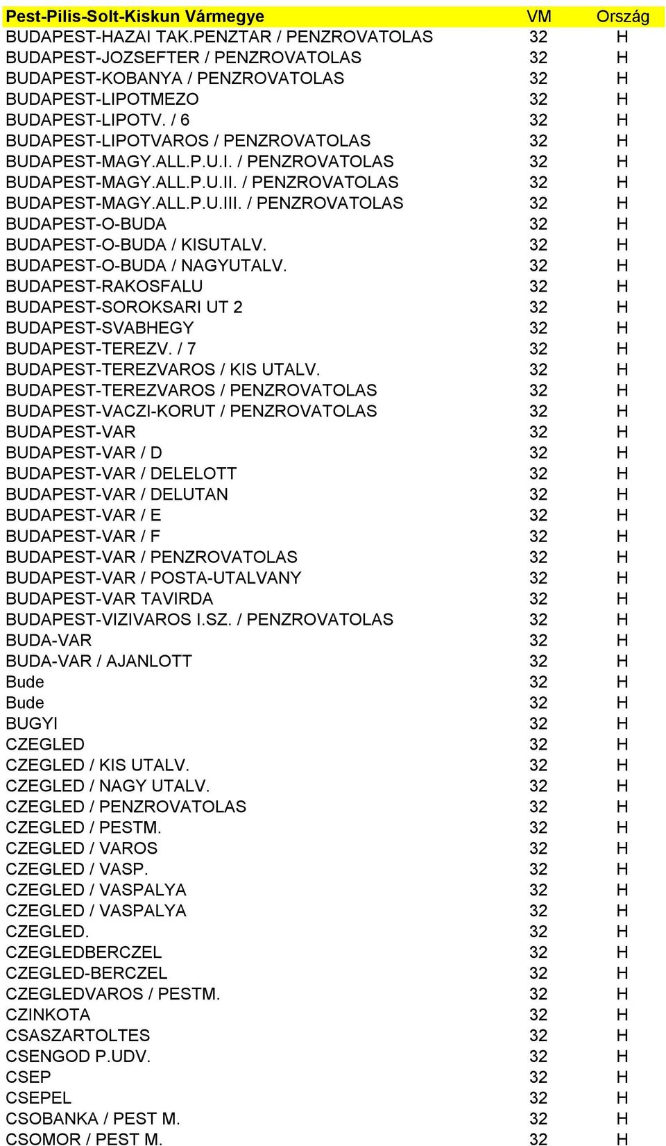 / PENZROVATOLAS 32 H BUDAPEST-O-BUDA 32 H BUDAPEST-O-BUDA / KISUTALV. 32 H BUDAPEST-O-BUDA / NAGYUTALV.